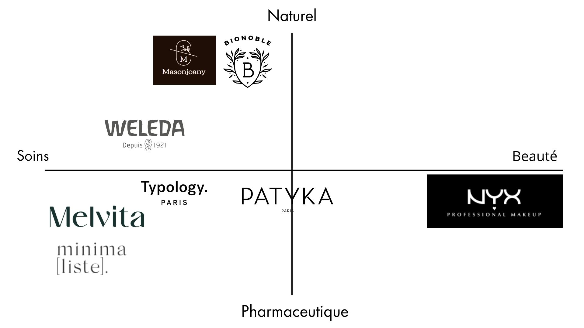 Campagne marketing 4